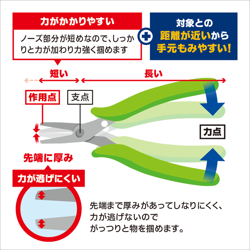 GodHand Powerful Nose Pliers (GH-LDP-140-K)