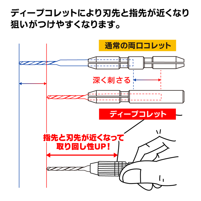 GodHand Short Power Pin Vise Deep Collect Type (GH-PBS-DC)