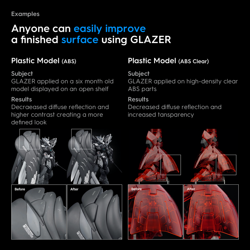 Gunprimer GLAZER Finishing Solution Bundle Set 01 (GZ-60-BS1)