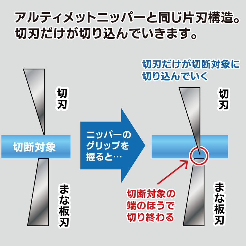 GodHand Single Edged Stainless Nipper PNS-135 (GH-PNS-135)