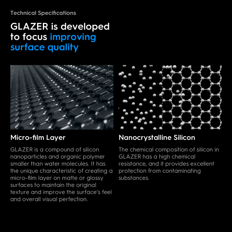 Gunprimer GLAZER Finishing Solution Bundle Set 01 (GZ-60-BS1)