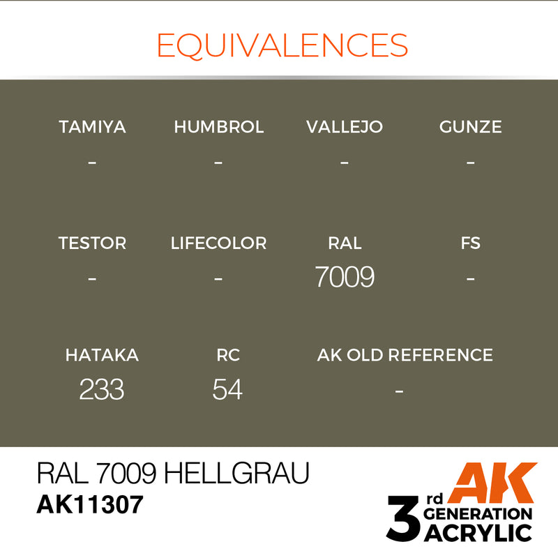 AK Interactive AK11307 3rd Gen Acrylic RAL 7009 Hellgrau - AFV