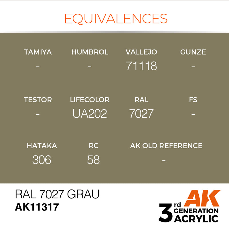 AK Interactive AK11317 3rd Gen Acrylic RAL 7027 Grau - AFV