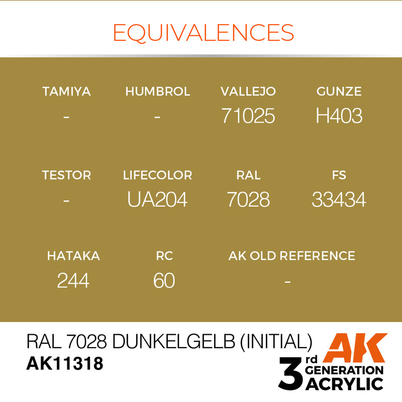 AK Interactive AK11318 3rd Gen Acrylic RAL 7028 Dunkelgelb (Initial) - AFV