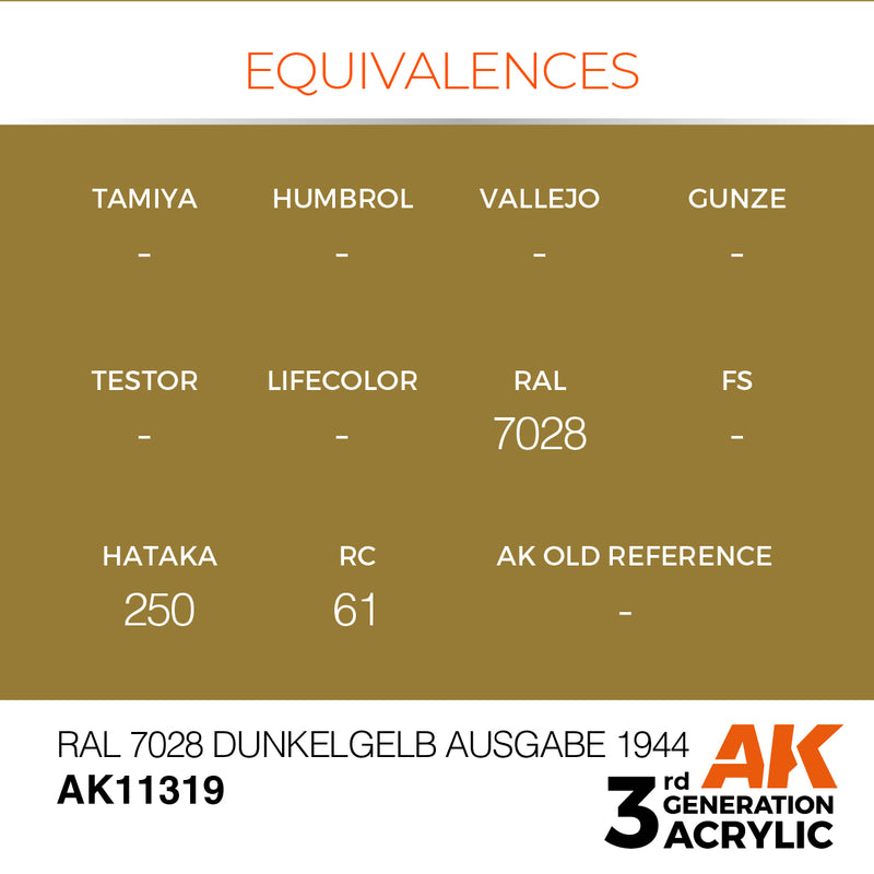 AK Interactive AK11319 3rd Gen Acrylic RAL 7028 Dunkelgelb Ausgabe 1944 - AFV