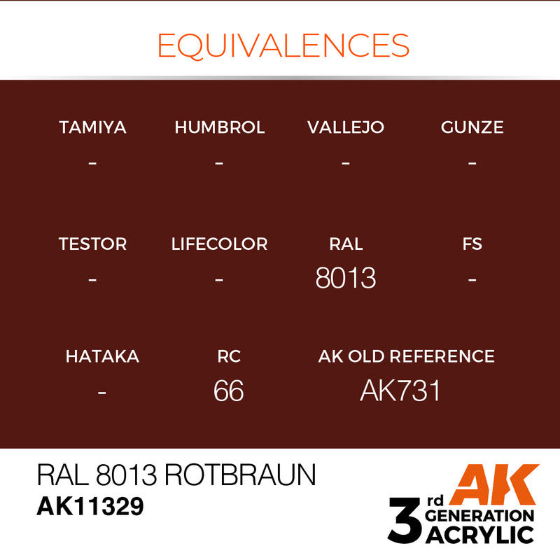 AK Interactive AK11329 3rd Gen Acrylic RAL 8013 Rotbraun - AFV
