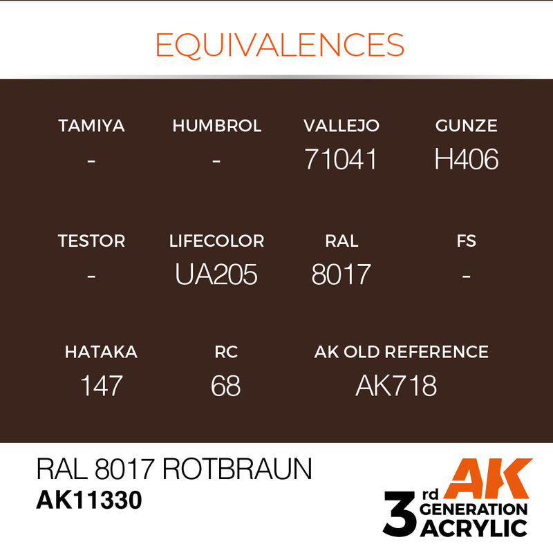 AK Interactive AK11330 3rd Gen Acrylic RAL 8017 Rotbraun - AFV