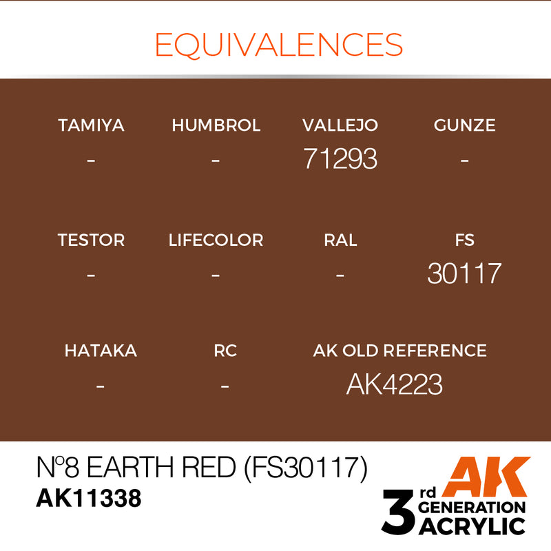 AK Interactive AK11338 3rd Gen Acrylic No8 Earth Red (FS30117) - AFV
