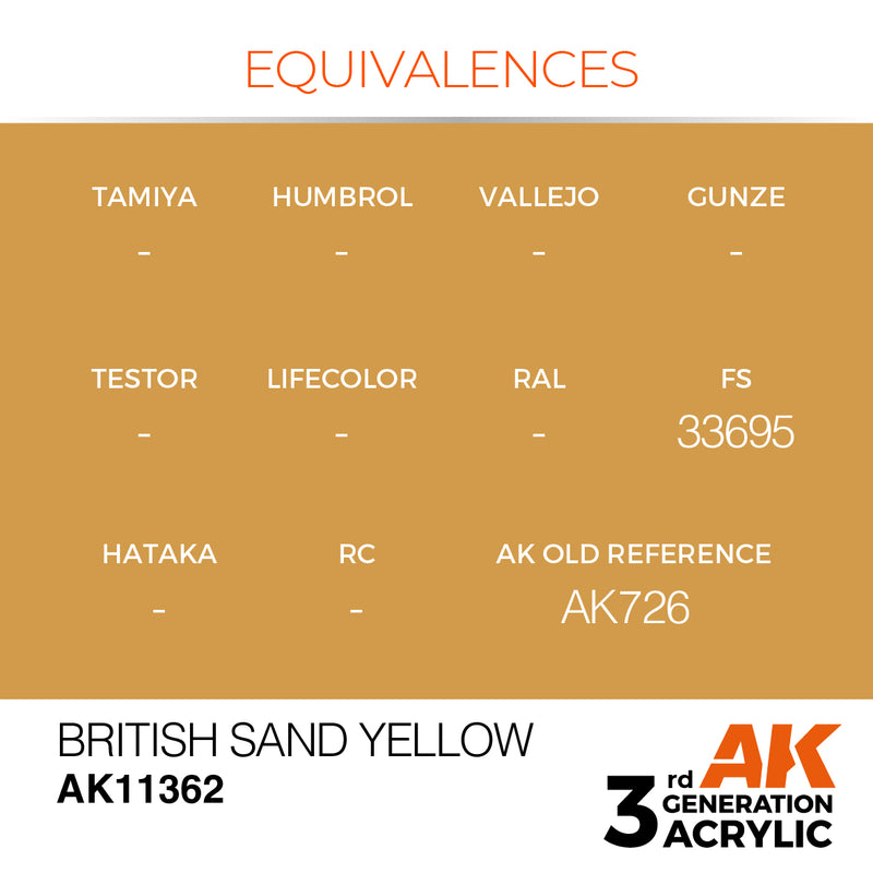 AK Interactive AK11362 3rd Gen Acrylic British Sand Yellow - AFV