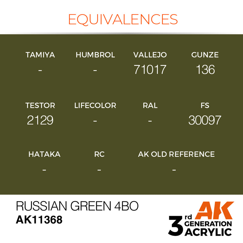 AK Interactive AK11368 3rd Gen Acrylic Russian Green 4BO - AFV