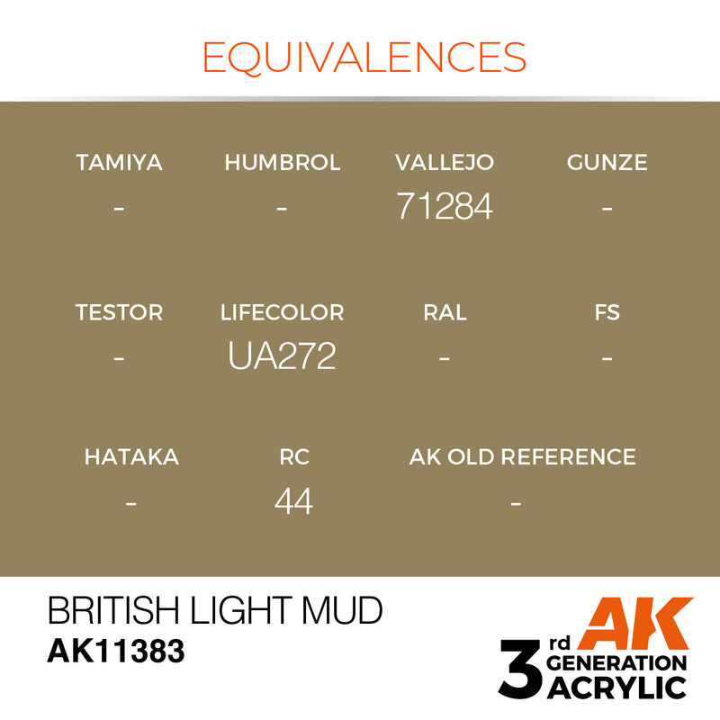AK Interactive AK11383 3rd Gen Acrylic British Light Mud - AFV