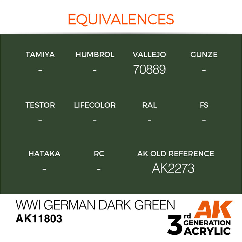 AK Interactive 3GEN Acrylic AIR - AK11803 WWI German Dark Green