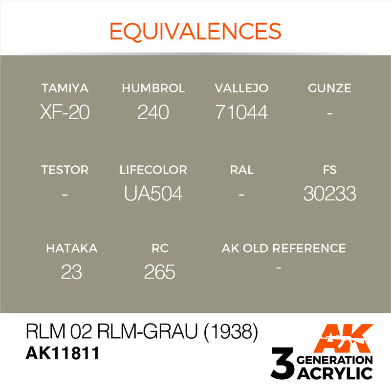 AK Interactive 3GEN Acrylic AIR - AK11811 RLM 02 RLM-Grau (1938)