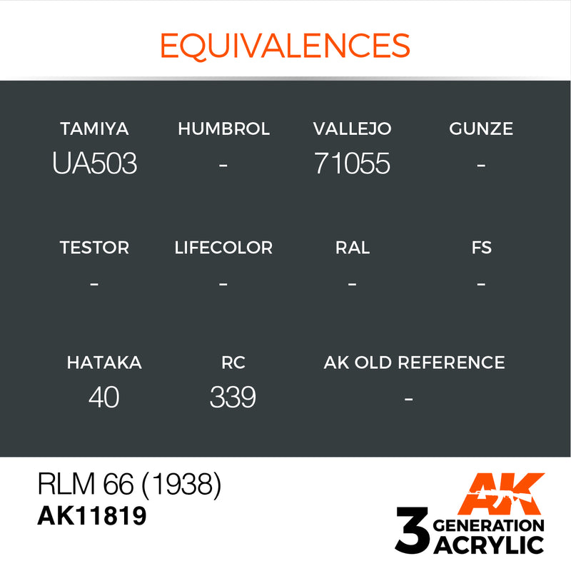 AK Interactive 3GEN Acrylic AIR - AK11819 RLM 66 (1938)