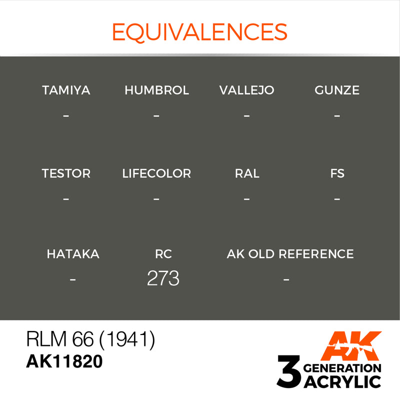 AK Interactive 3GEN Acrylic AIR - AK11820 RLM 66 (1941)