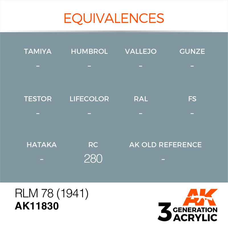 AK Interactive 3GEN Acrylic AIR - AK11830 RLM 78 (1941)