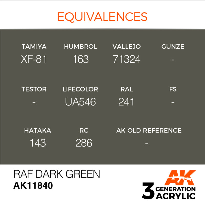 AK Interactive 3GEN Acrylic AIR - AK11840 RAF Dark Green