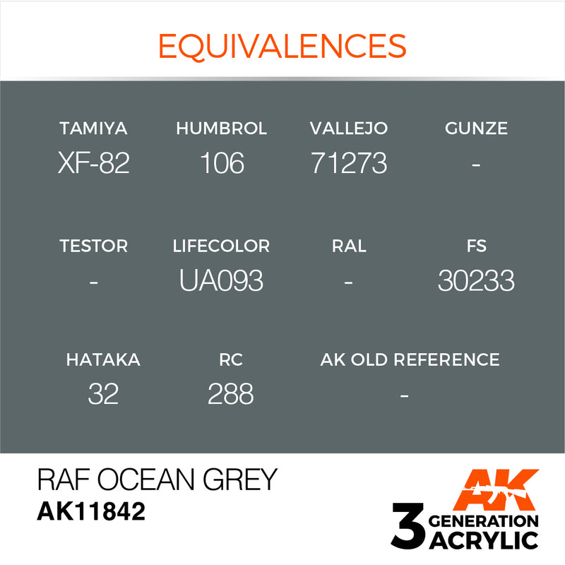 AK Interactive 3GEN Acrylic AIR - AK11842 RAF Ocean Grey