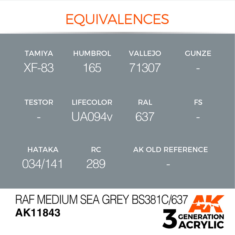 AK Interactive 3GEN Acrylic AIR - AK11843 RAF Medium Sea Grey BS381C/637