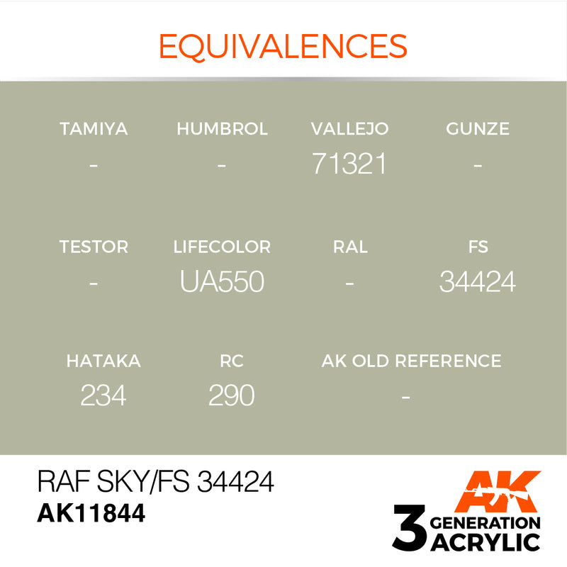 AK Interactive 3GEN Acrylic AIR - AK11844 RAF Sky / FS 34424