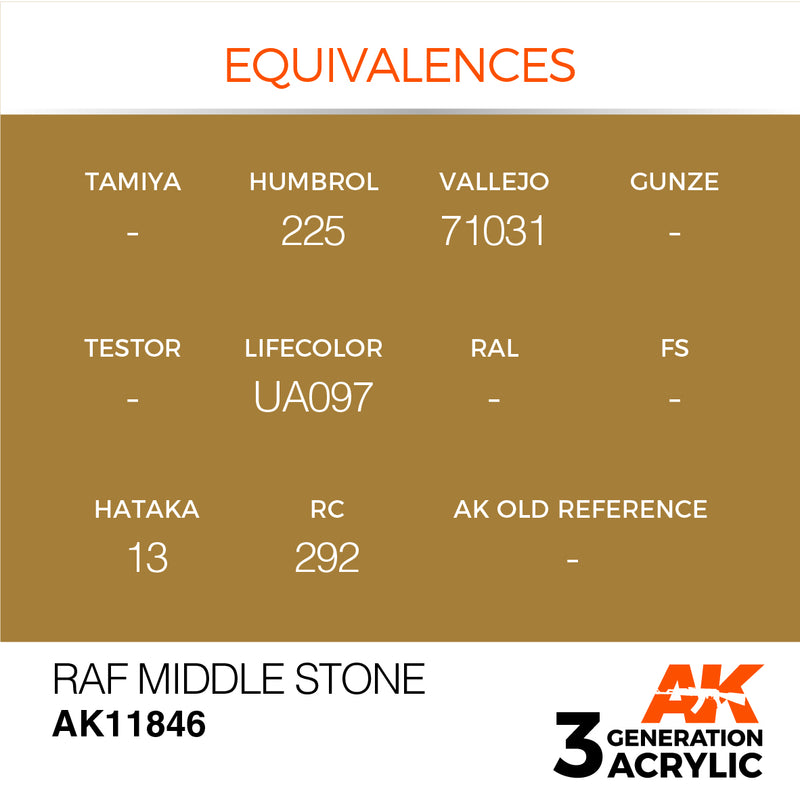 AK Interactive 3GEN Acrylic AIR - AK11846 RAF Middle Stone