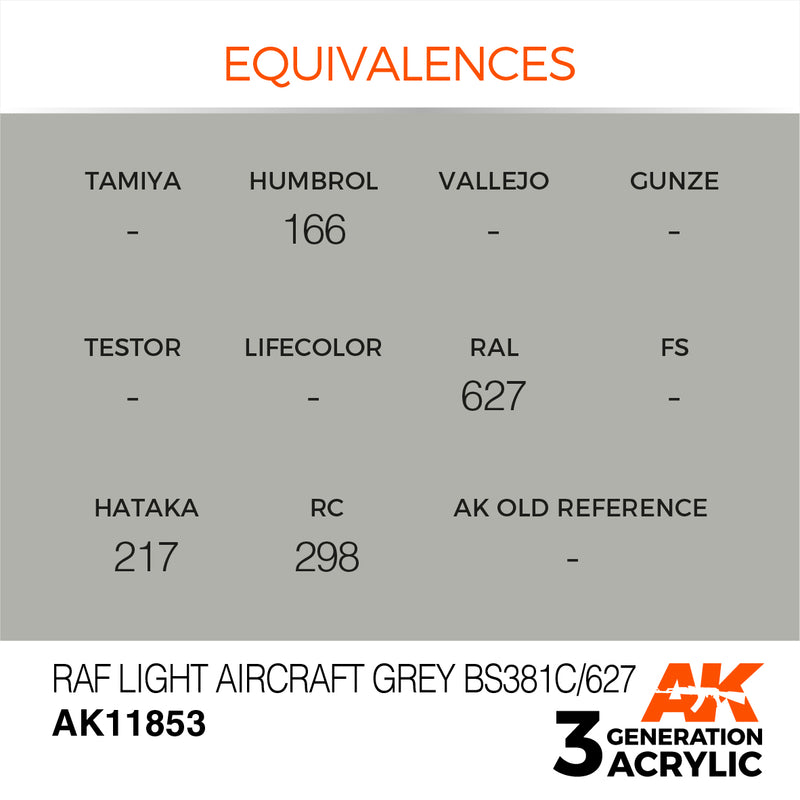 AK Interactive 3GEN Acrylic AIR - AK11853 RAF Light Aircraft Grey BS381C/627