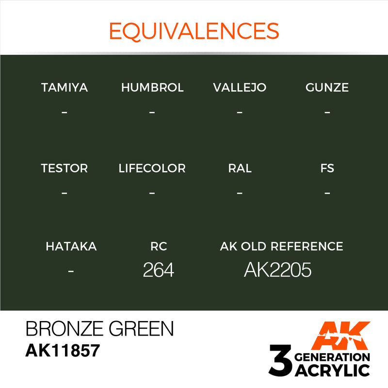 AK Interactive 3GEN Acrylic AIR - AK11857 Bronze Green