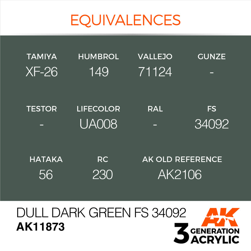AK Interactive 3GEN Acrylic AIR - AK11873 Dull Dark Green FS 34092
