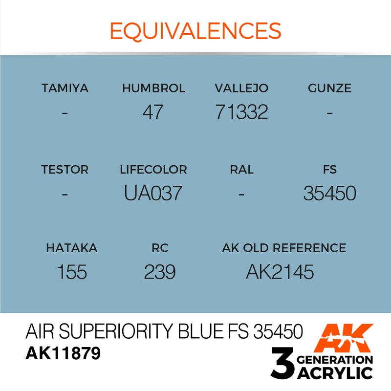 AK Interactive 3GEN Acrylic AIR - AK11879 Air Superiority Blue FS 35450