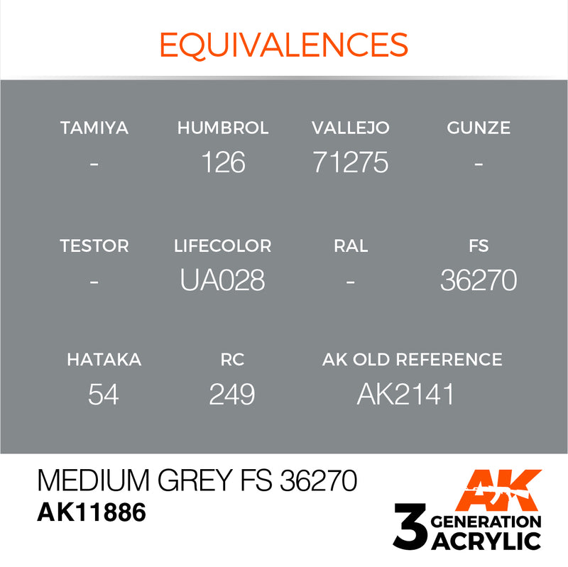 AK Interactive 3GEN Acrylic AIR - AK11886 Medium Grey FS 36270