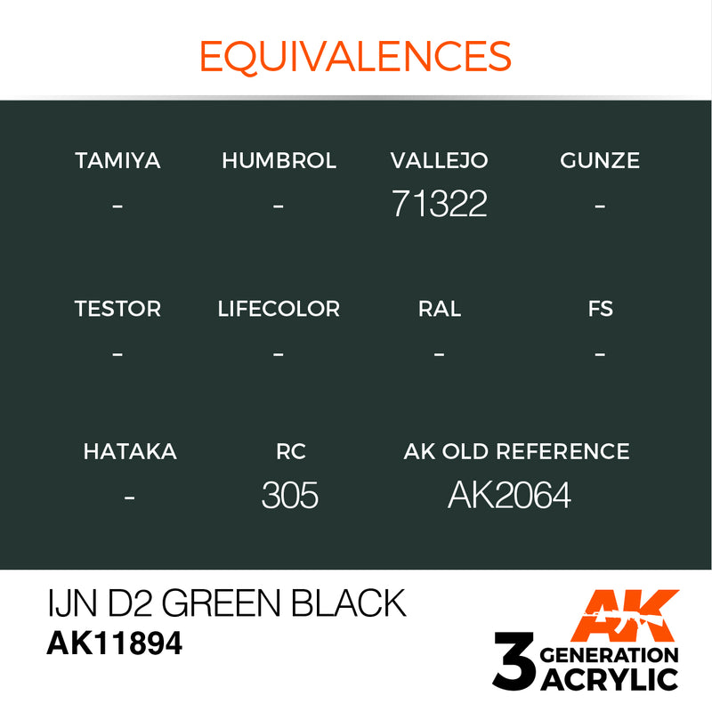 AK Interactive 3GEN Acrylic AIR - AK11894 IJN D2 Green Black