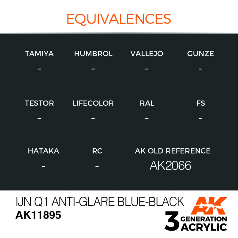 AK Interactive 3GEN Acrylic AIR - AK11895 IJN Q1 Anti-Glare Blue-Black