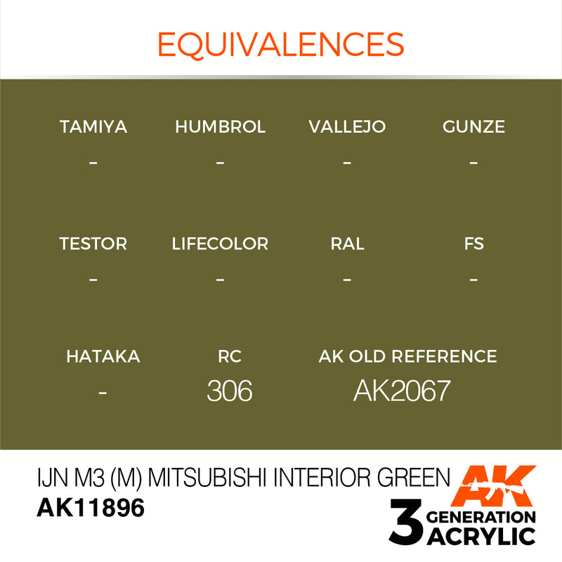 AK Interactive 3GEN Acrylic AIR - AK11896 IJN M3 (M) Mitsubishi Interior Green