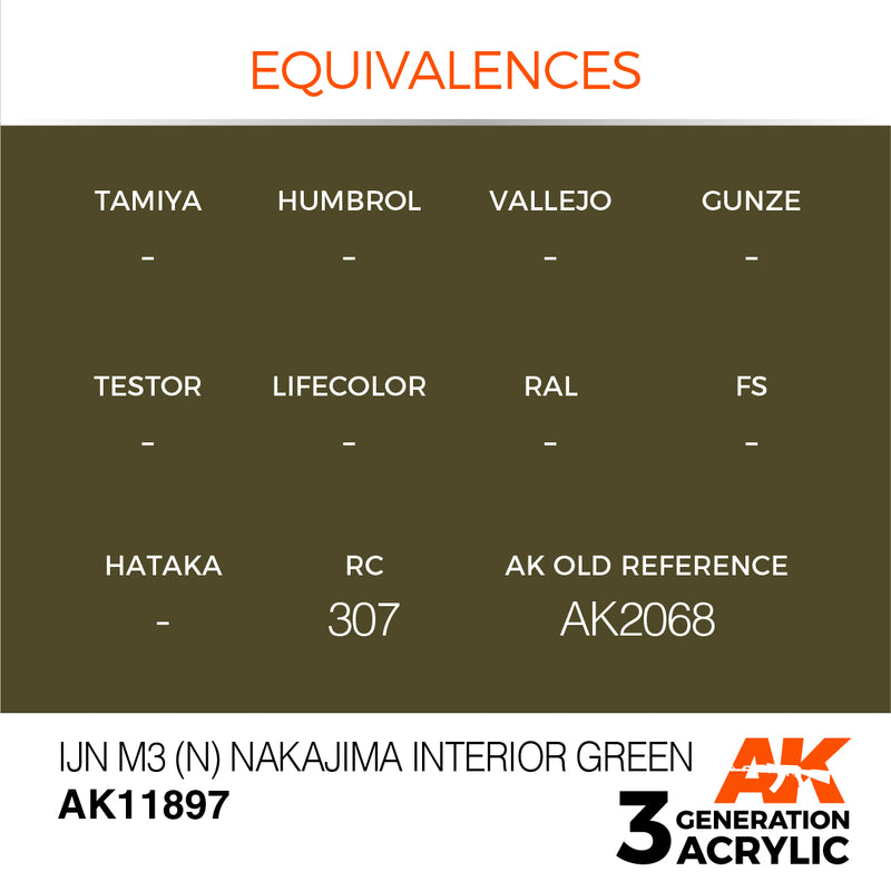 AK Interactive 3GEN Acrylic AIR - AK11897 IJN M3 (N) Nakajima Interior Green
