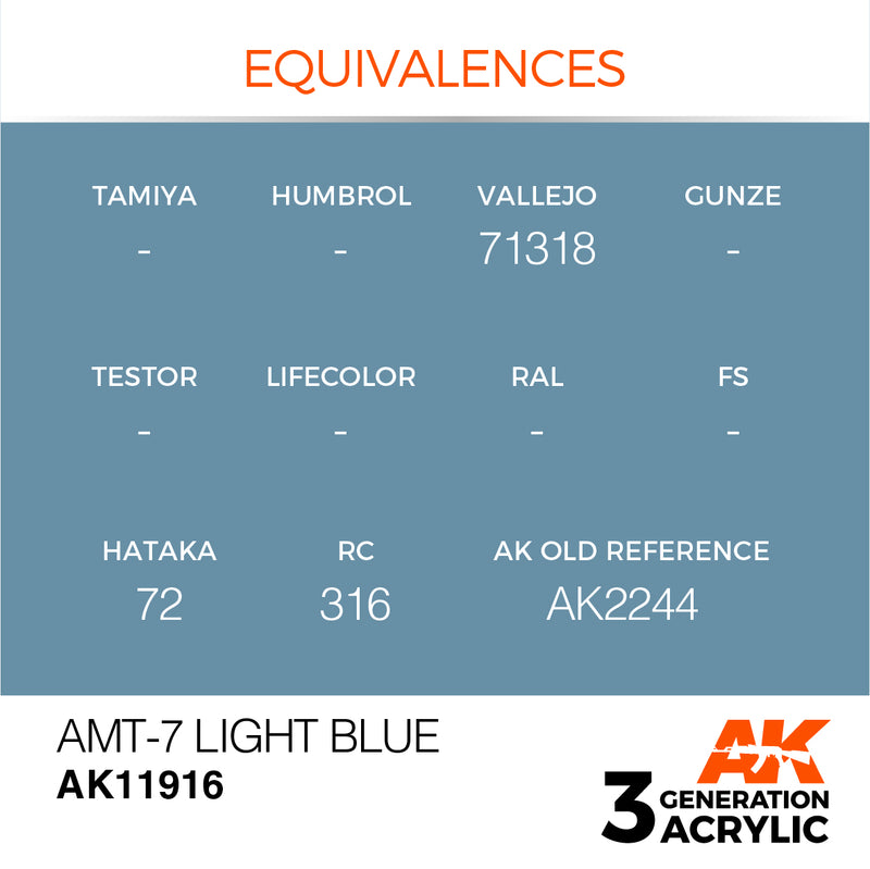 AK Interactive 3GEN Acrylic AIR - AK11916 AMT-7 Light Blue