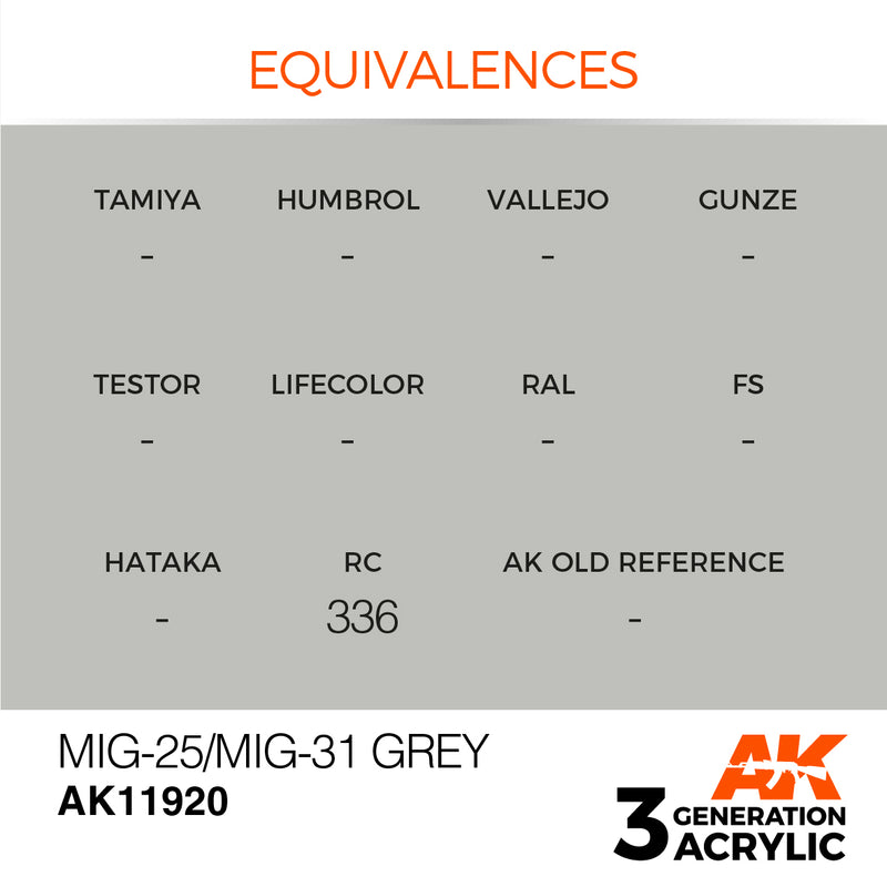 AK Interactive 3GEN Acrylic AIR - AK11920 MiG-25/MiG-31 Grey