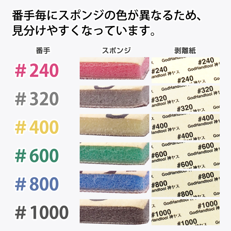 GodHand Kamiyasu Sanding Sponge Sticker #800-2mm (GH-KSC2-P800)