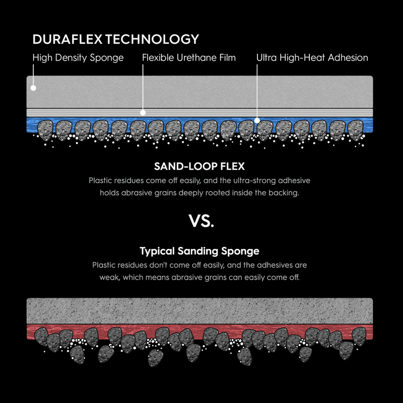 Gunprimer SAND-LOOP FLEX Duraflex Sanding Sponge (200-800 Grit)