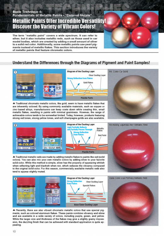 Model Art - Mastering Metal Painting (English Ver.)