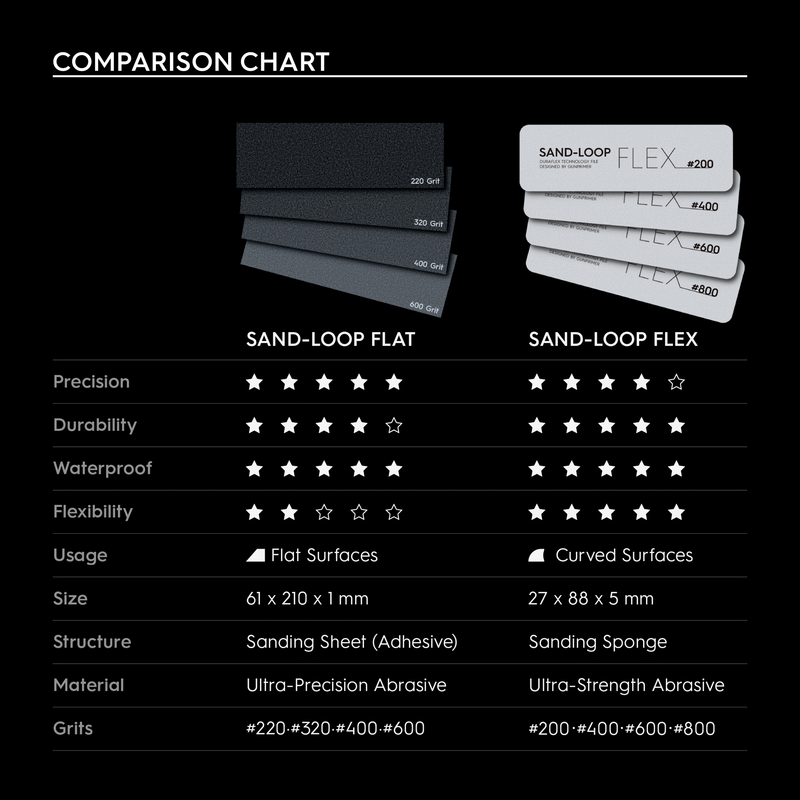 Gunprimer SAND-LOOP FLEX Duraflex Sanding Sponge (200-800 Grit)