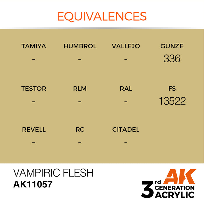 AK Interactive AK11057 3rd Gen Acrylic Vampiric Flesh 17ml