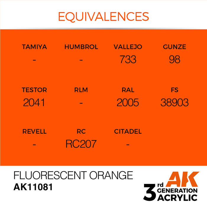 AK Interactive AK11081 3rd Gen Acrylic Fluorescent Orange 17ml