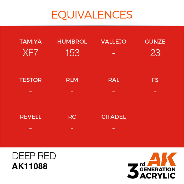 AK Interactive AK11088 3rd Gen Acrylic Deep Red 17ml