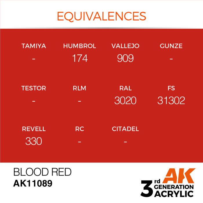 AK Interactive AK11089 3rd Gen Acrylic Blood Red 17ml