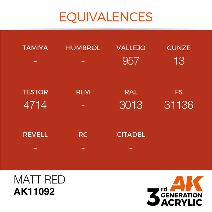 AK Interactive AK11092 3rd Gen Acrylic Matt Red 17ml