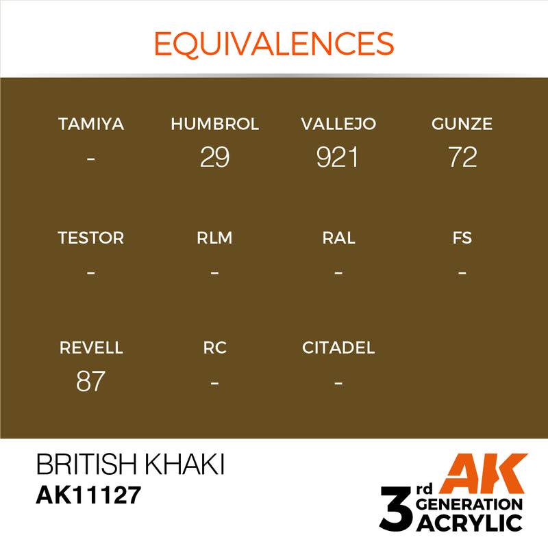 AK Interactive AK11127 3rd Gen Acrylic British Khaki 17ml