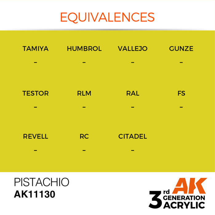 AK Interactive AK11130 3rd Gen Acrylic Pistachio 17ml