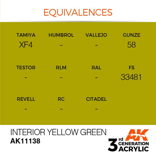 AK Interactive AK11138 3rd Gen Acrylic Interior Yellow Green 17ml