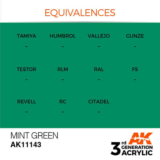 AK Interactive AK11143 3rd Gen Acrylic Mint Green 17ml