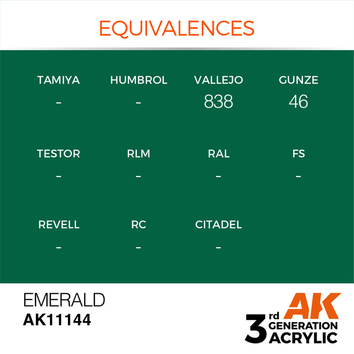 AK Interactive AK11144 3rd Gen Acrylic Emerald 17ml
